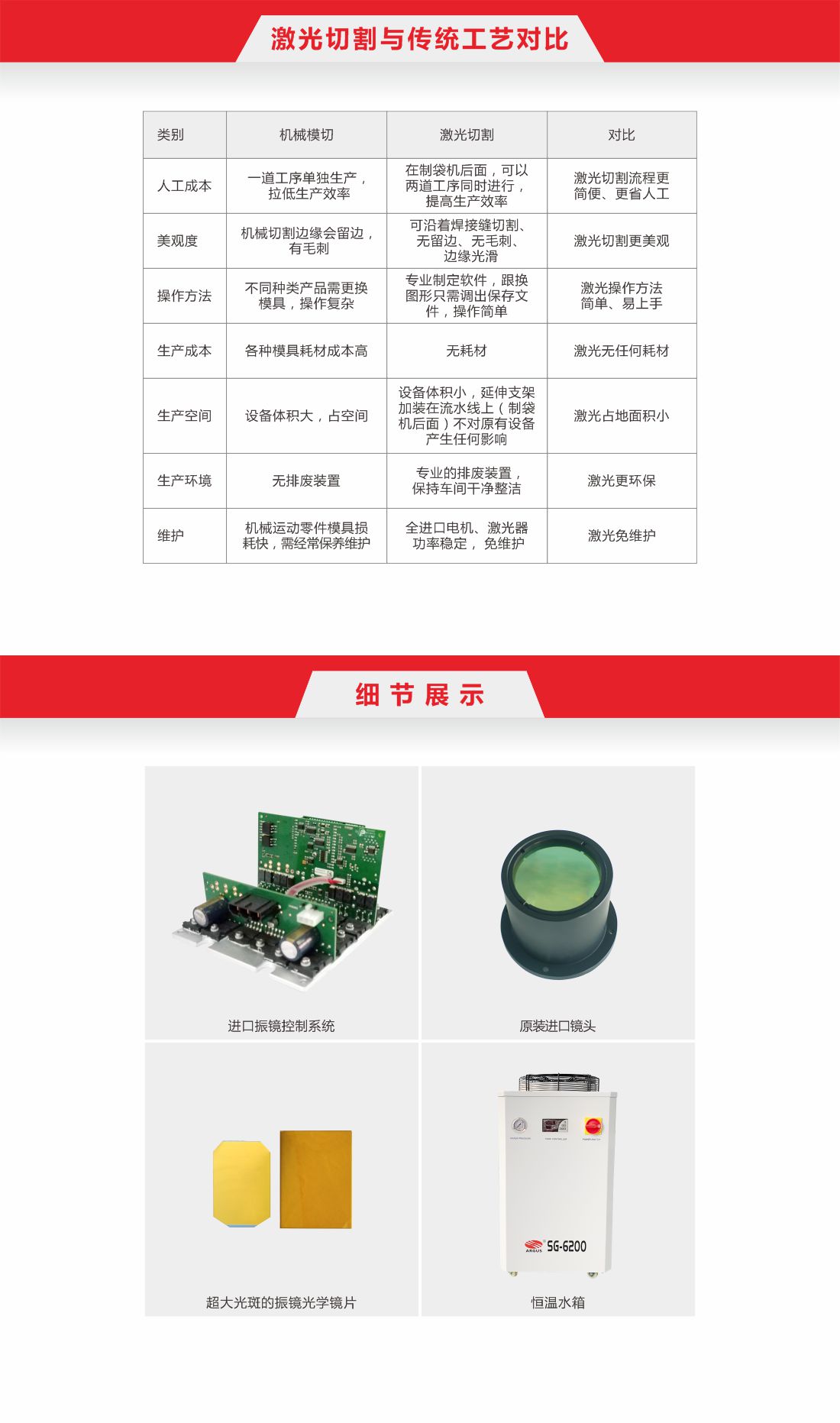 46-在线式全自动高速激光切割机7.jpg